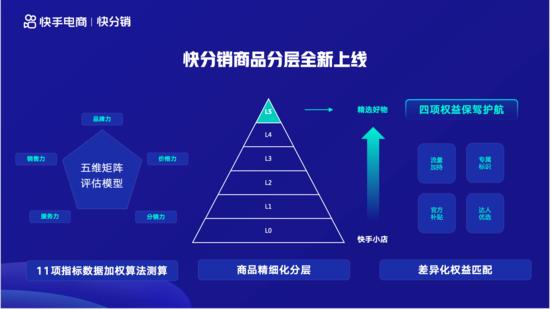 品牌男装分销平台(“好物联盟”升级为“快分销”快手电商掀起供给侧改革)