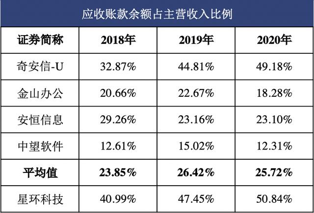 星环科技IPO(IPO沸点｜大数据公司星环科技IPO获受理，低毛利、高费用报告期亏损近7亿)