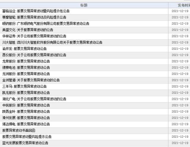 中天网页版登录程序(异动股太多上交所也出手了，*ST中天、京城股份、*ST澄星遭重点监控)