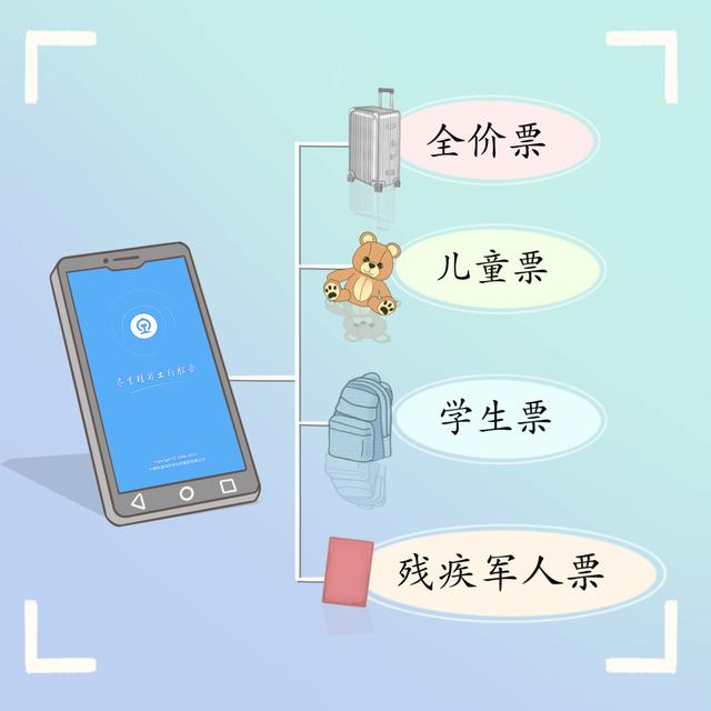 铁路12306官方网站(“12306”你真的会用吗？)