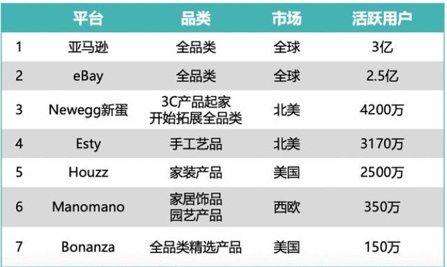 聚水潭erp下载2.4.9(行业损失千亿，下一步跨境服务商去哪里搞钱？| 36氪新风向)
