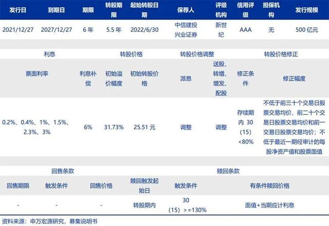 兴业银行支付密码被锁定怎么办(有望“二中一”，今年最后一个打新盛宴来了)