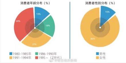 成人玩具市场怎么样(我国潮玩市场规模将达478亿 卖给成年人的潮流玩具有什么魔力？)