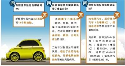 太平洋保险网上投保车险(新能源专属车险可在线投保)