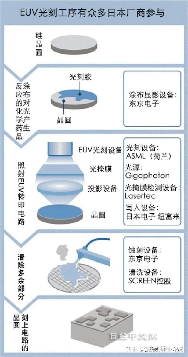 索喜芯片(日本要在十年内量产2nm？)