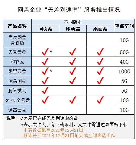 快手网页版登录入口 百度网盘(8点1氪丨快手调整员工福利：减少房补、取消免费三餐；喜茶涉嫌广告虚假宣传被罚45万；马斯克旗下SpaceX再融资逾3.3亿美元)