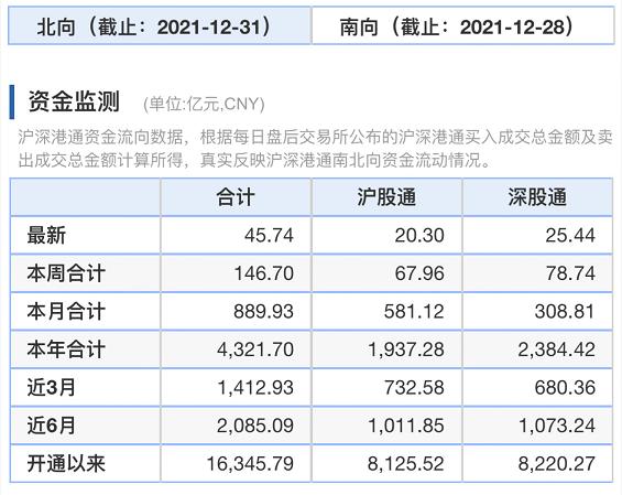 明年开什么店赚钱(年终盘点｜2021年股民人均赚5万 最赚钱10大风口出炉)