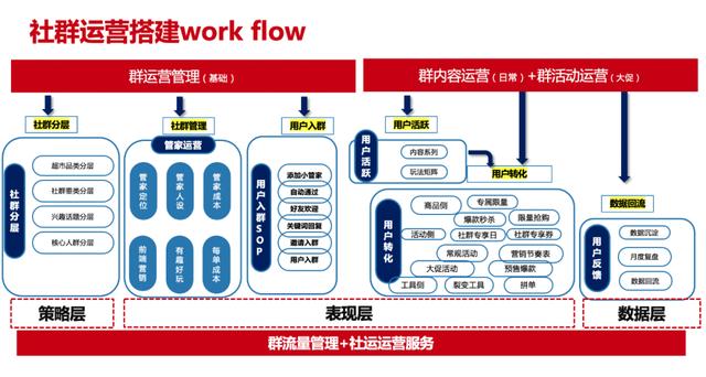 小程序运营方案(千亿零售企业「私域运营方案」公开：这3个知识点值得抄)