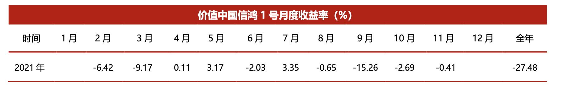 林利军私募基金持股(投资者发文“九问”百亿私募正心谷，希望能与林利军直接沟通)