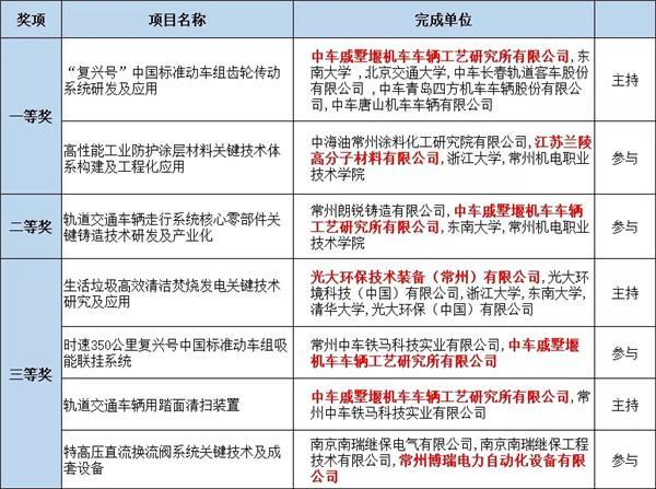 苏南模式(常州经开：创新为核，企业为主，“新苏南模式”驱动“双创之花”不断绽放)