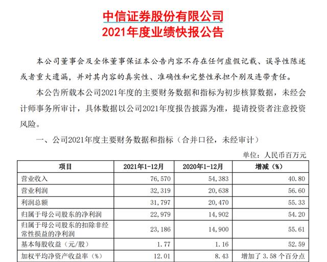 金融板块股票(大金融板块受关注，“券商一哥”净利润增长54.2%，6只银行股业绩增幅逾20%，机构称看好后市)