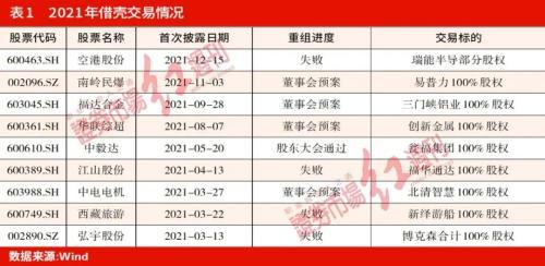 壳公司如何选择(注册制下“买壳上市”热度未减，质地不佳成为“壳”交易失败的关键点)