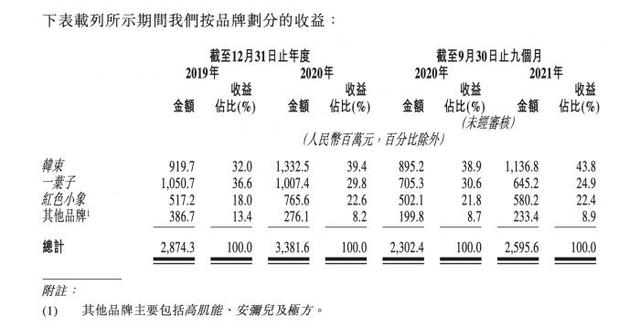 一叶子适合多少岁的人用(上美集团提交赴港上市申请，手握韩束、一叶子、红色小象等多品牌，国货美妆龙头再添一员)