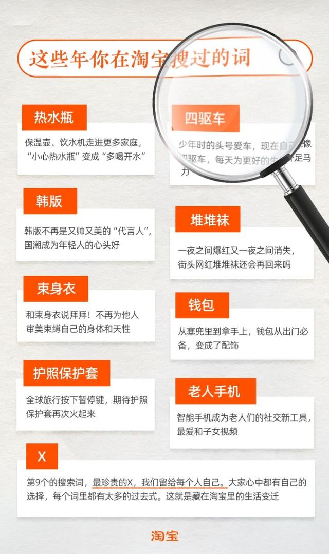 淘宝搜索词排行榜(淘宝发布九大“记忆“搜索词：四驱车、束身衣、钱包等入选)