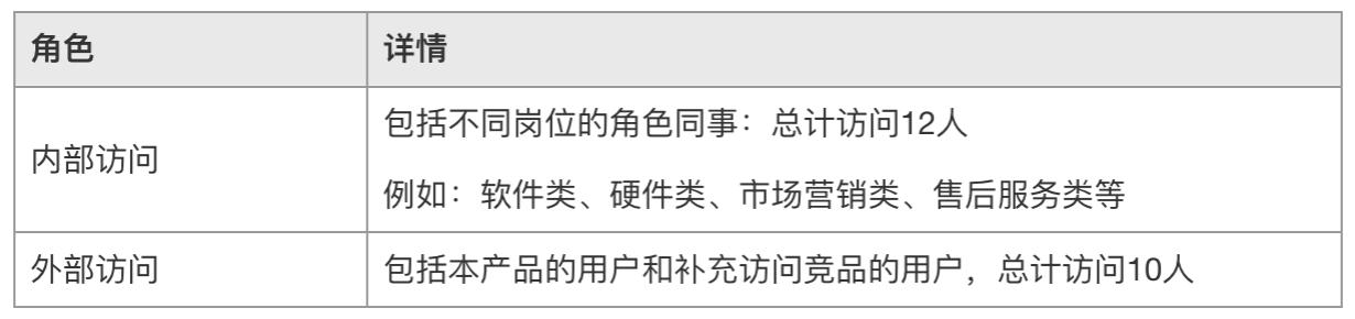 产品调研怎么做(如何做好产品的满意度评估？)