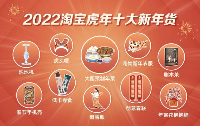 淘宝高销量产品(淘宝发布虎年春节“十大新年货”带“虎”的商品都卖爆了)