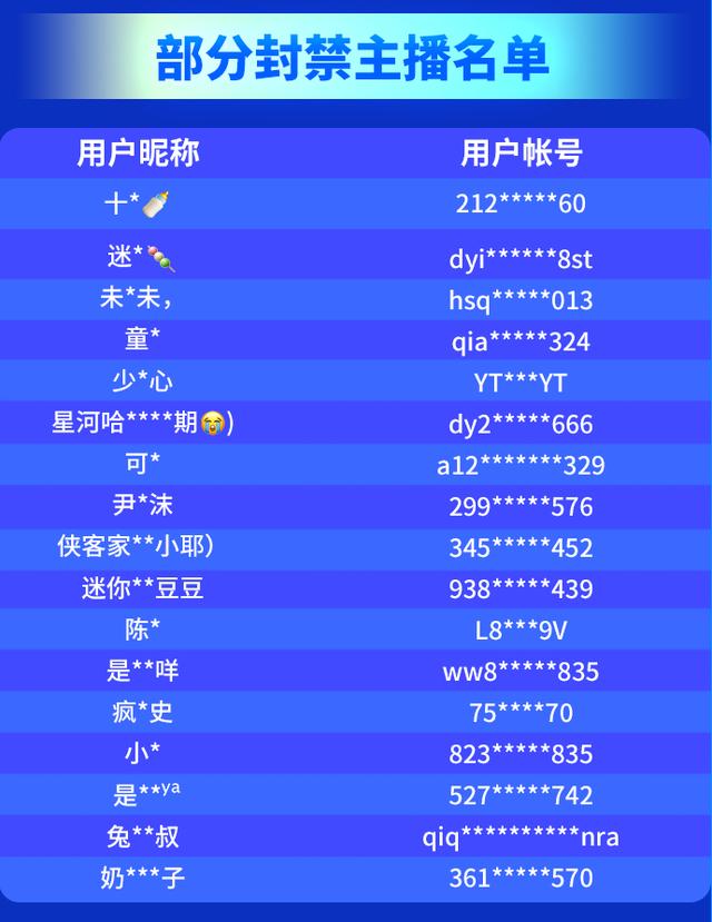 抖音怎么联系客服付款(抖音直播开展寒假“诱导未成年人打赏”专项治理)