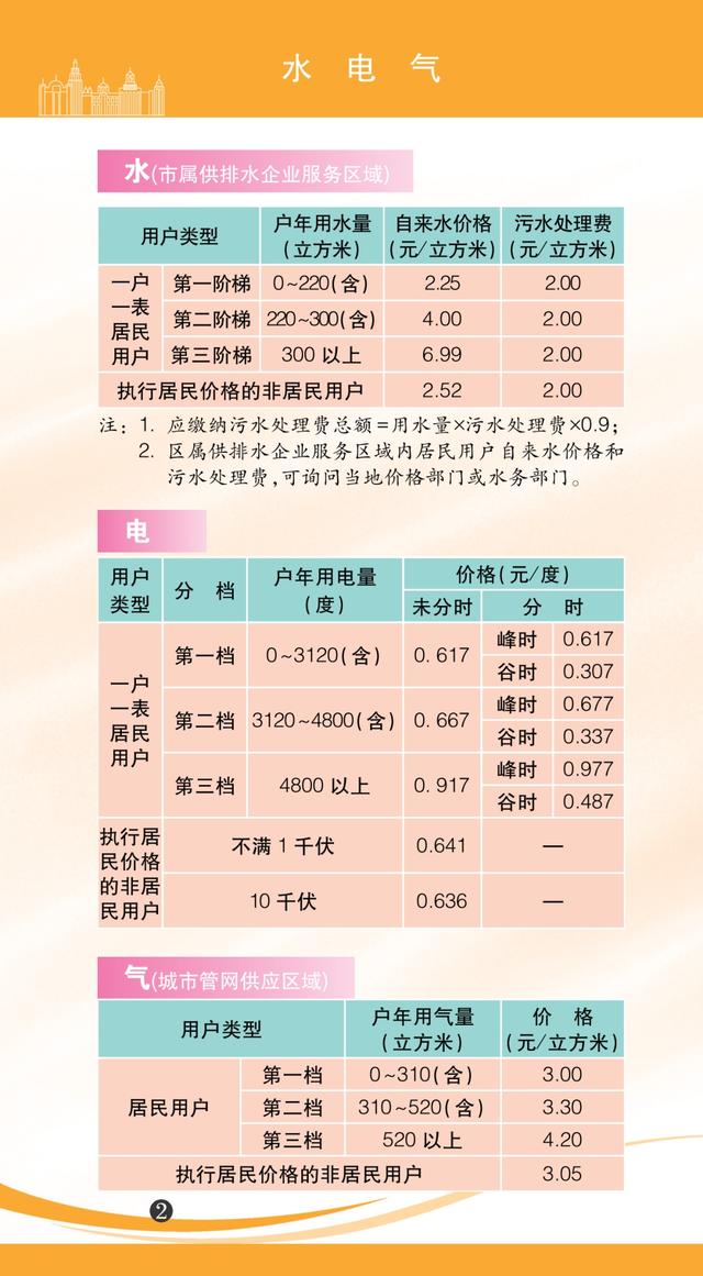 上海水费收费标准2021(2022年版上海市市民价格信息指南公布！水电气等价费标准一目了然)