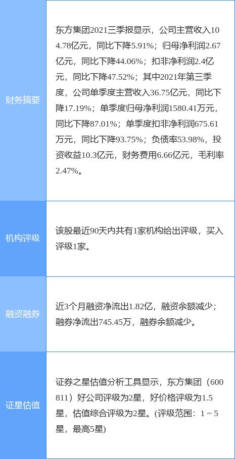 民生电商董事长(东方集团最新公告：拟以4亿元至6亿元回购股份)