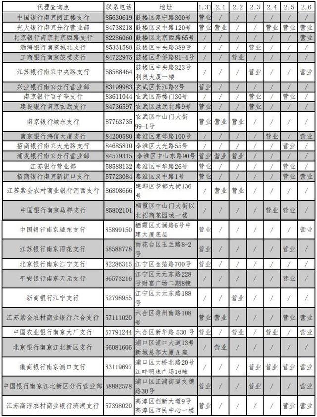 征信中国官网(春节期间南京市个人信用报告怎么查？指南来了)