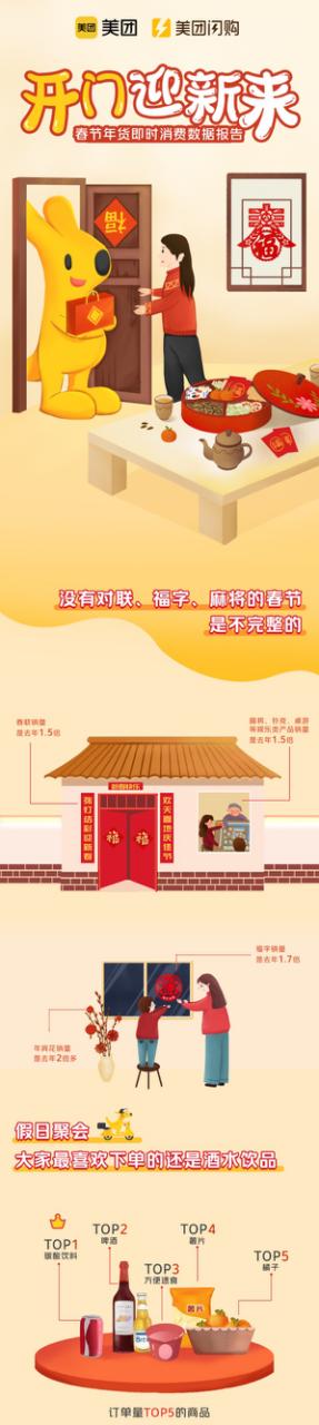 闪购新客红包怎么用(美团闪购：春节消费各地热情不减)