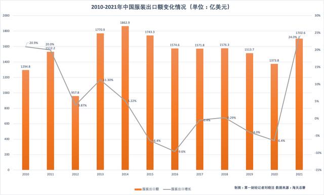 中国服装订单网(中国服装订单回流2000亿，一场短暂的繁荣)
