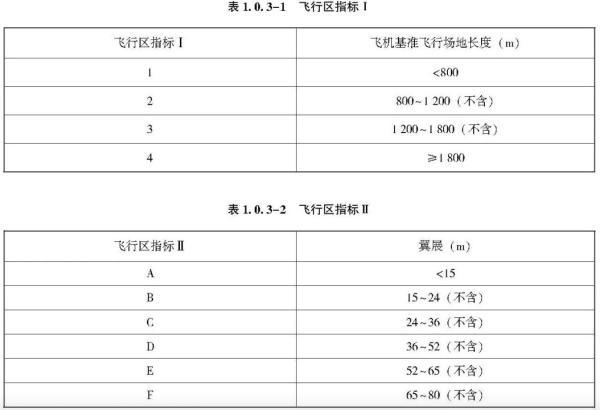 函请是什么意思(网友建议扩建盐城机场，官方：省政府已向军方函请支持)