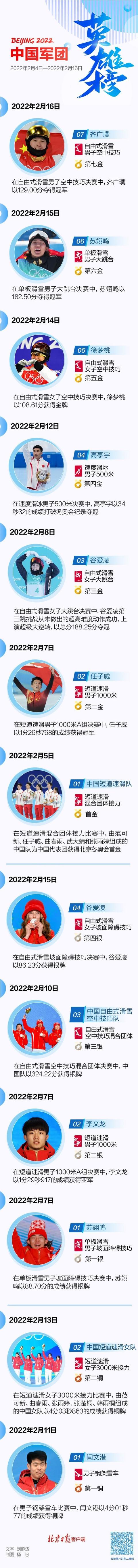 好看的军团名字(中国军团已获7金4银2铜！一图回顾这些闪光的名字)