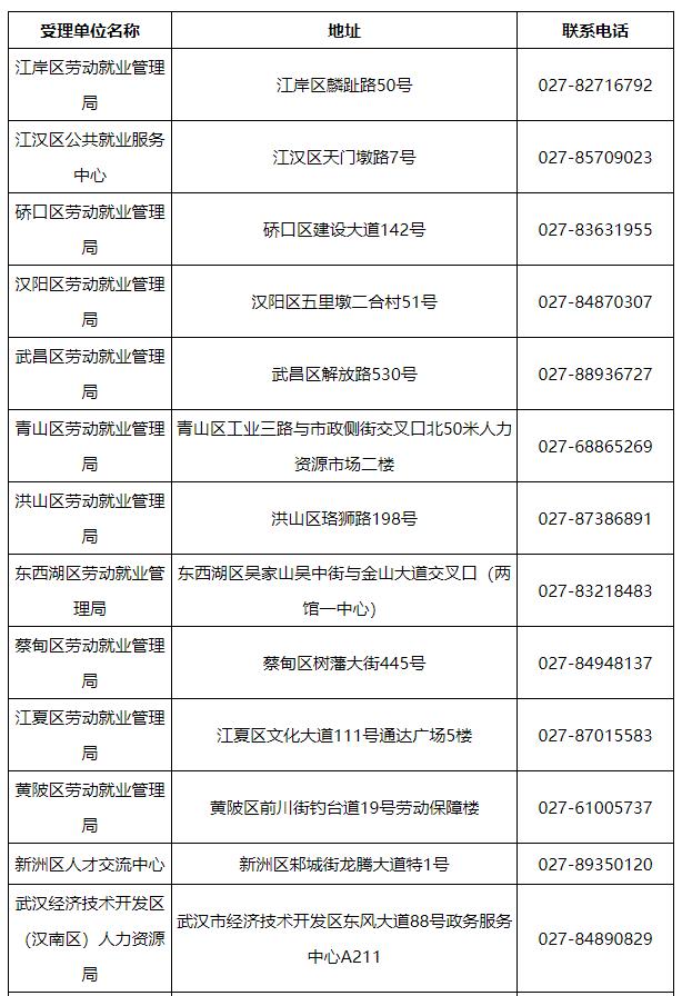 大学生创业补助金有多少(大学生在汉创业最高补贴8000元，操作指南来了)