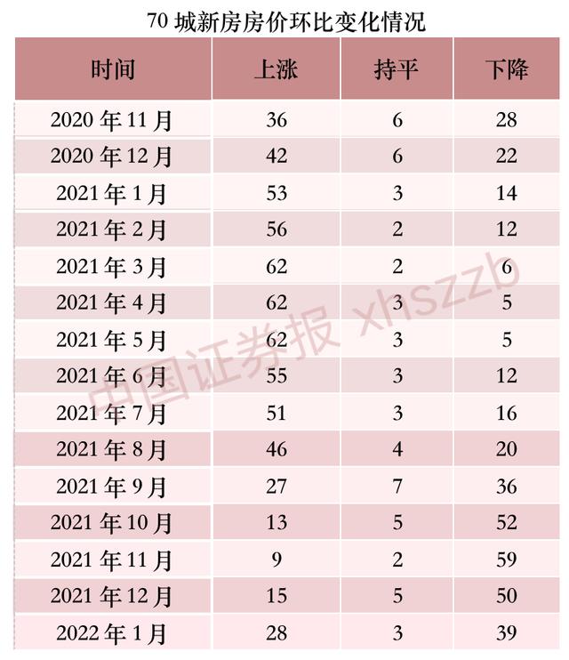 新一线城市房价排行榜(1月70城房价出炉！一线城市新房价格集体上涨)