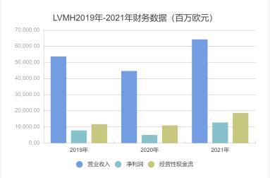 lv包价格官网(谁在买LV？)