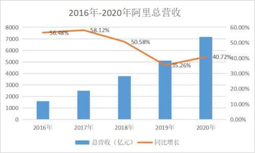 电子商务是干什么(阿里忧于电商)
