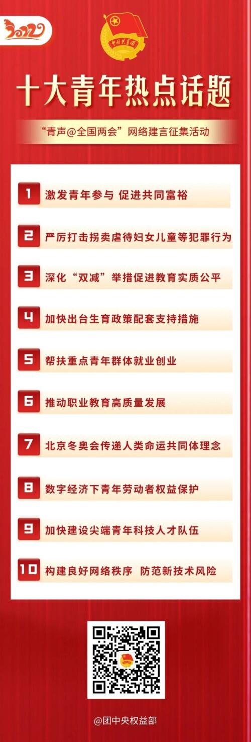 有什么行业适合年轻人(十大青年热点话题出炉！你的声音，直达2022年全国两会)