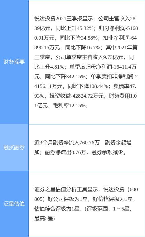 悦达投资最新消息(悦达投资最新公告：放弃参股公司增资 正积极寻找新投资项目提高盈利能力)