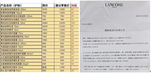 兰蔻官网和专柜质量一样吗(企业观｜兰蔻中国或在4月提价，去年线上护肤体量逼近百亿)