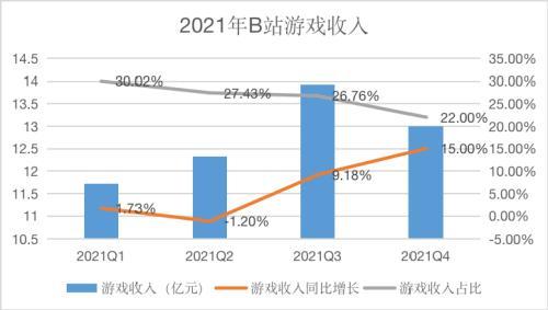 questmobile是干什么的(B站急需一个惊喜)