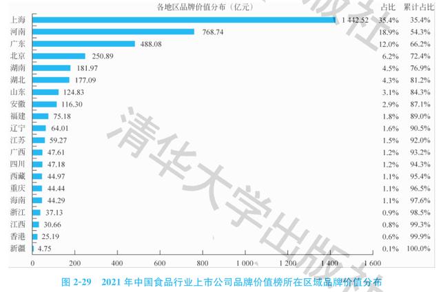 零食加盟店10大品牌(2021中国食品行业上市公司品牌价值榜：高速赛道)