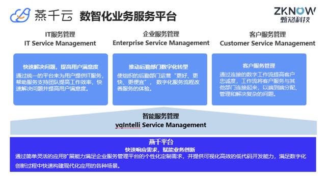 网上现有的在线调研系统(36氪首发｜帮助企业客户提升服务管理数字化能力，「甄知科技」燕千云完成7000万元首轮融资)