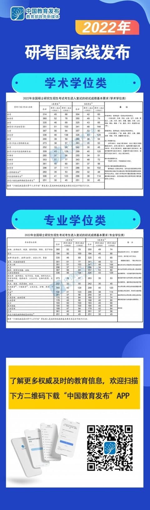 火车票预售期最新调整2022(2022年研考国家线发布)