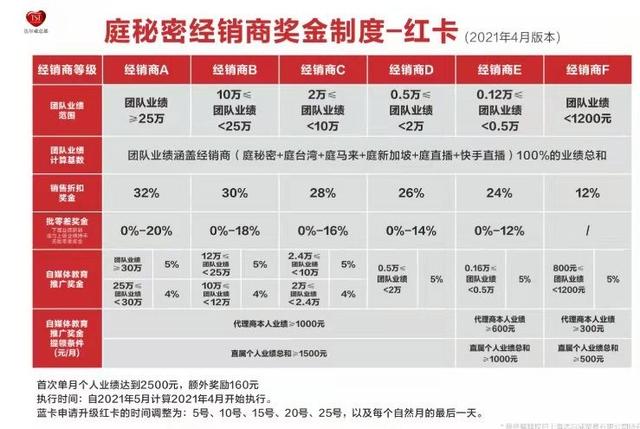 微信群升级到500人(“TST”涉传销风波调查：新增协议禁止代理关系)