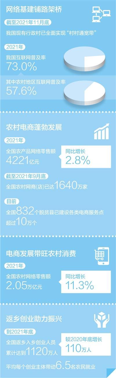当下卖什么东西最好卖(让农产品“种得好”也“卖得火”)