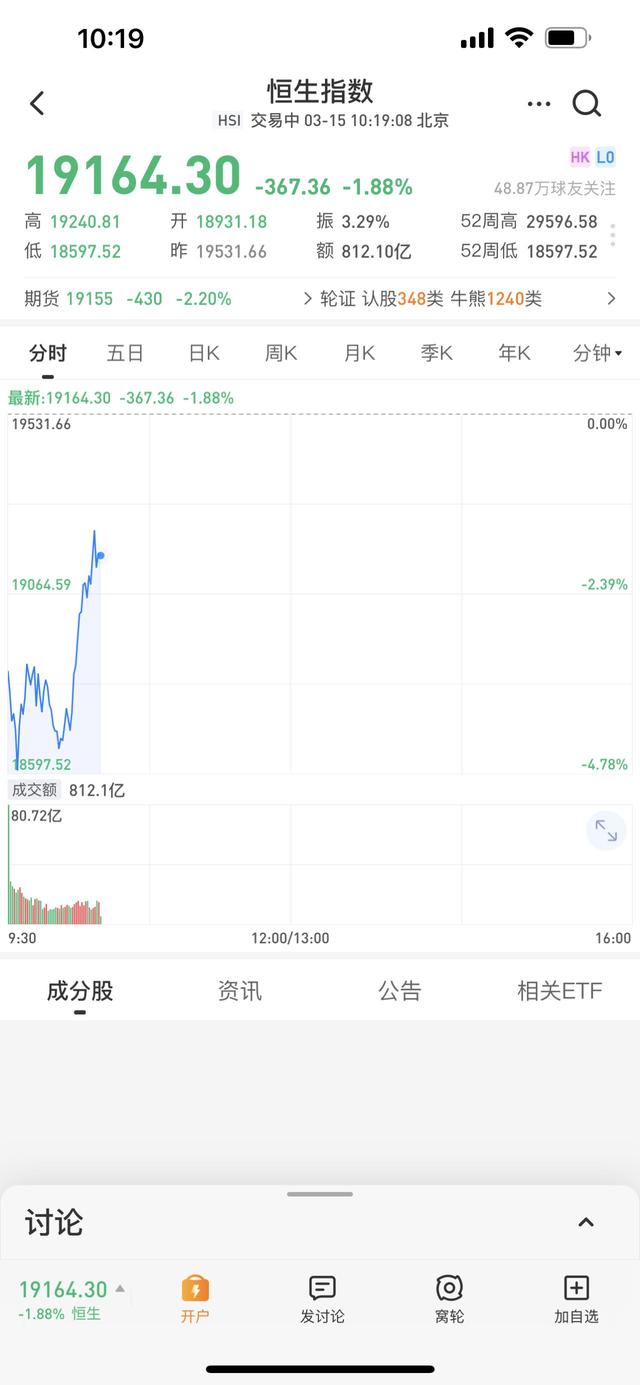 阿里指数查询(恒生科技指数大幅反弹：美团快手均涨超2%，阿里跌幅收窄)