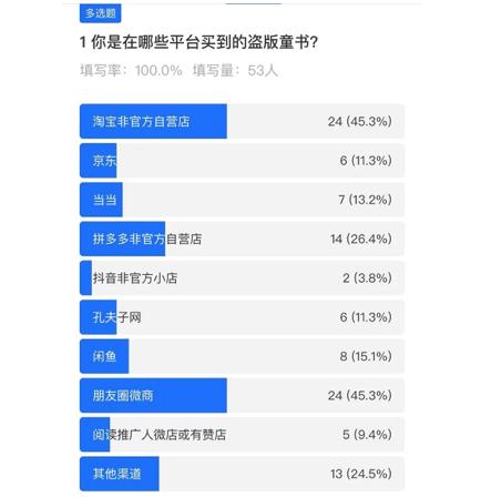当当网上图书怎么查isbn(童书盗版花样百出，​打击盗版为何陷入怪圈？)