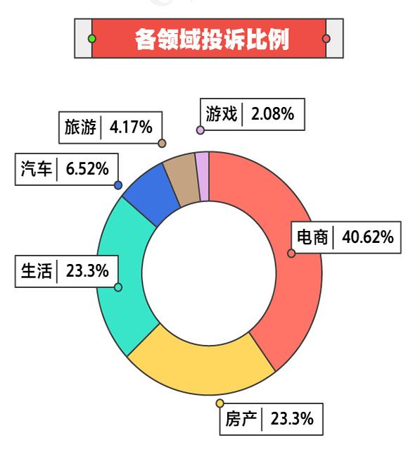 315投诉官方网站(3·15洞察｜人民网“人民投诉”公布2021年消费维权数据报告)