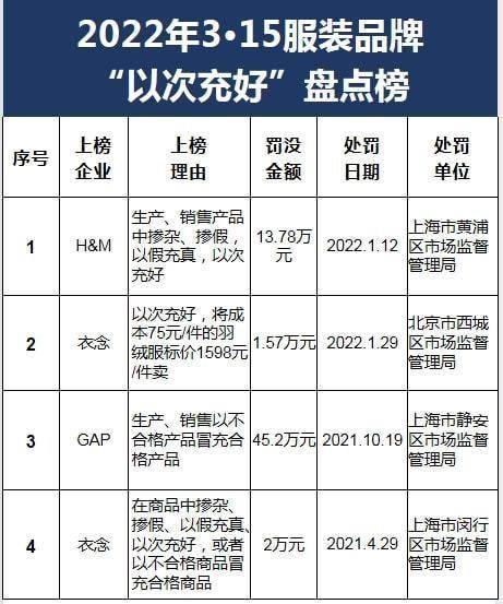 宝宝衣服的牌子(哪些服装品牌“以次充好”？哪些童装不合格？孩子王等品牌上榜)