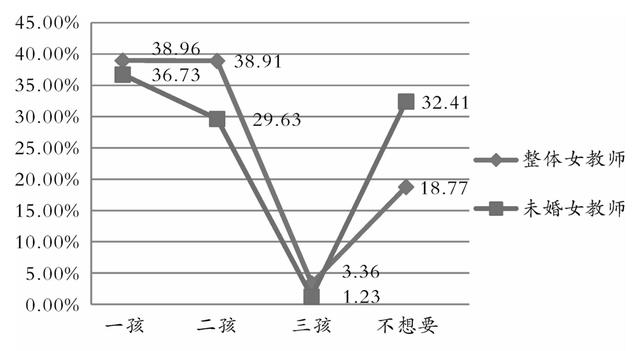 怎样找附近的家教老师(生育的细节⑨｜调查：三成未婚女教师不想生育，男教师更愿生)
