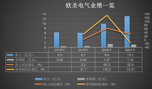 性用品专卖店一主机二个副机需要多少钱(空压机和吸尘器大卖冲A股上市，去年在北美卖出13亿元，创始人已为美国籍｜IPO观察)