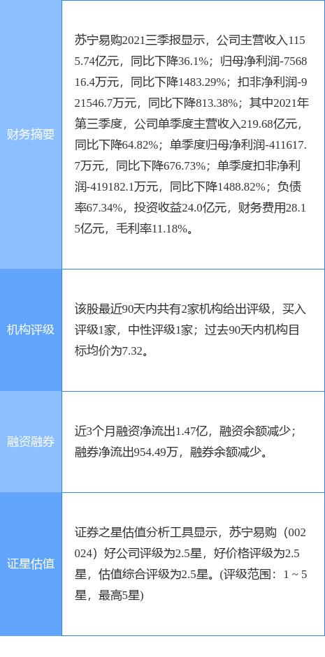 苏宁易购(苏宁易购最新公告：中诚信国际将公司主体及相关债项信用等级继续列入信用评级观察名单)