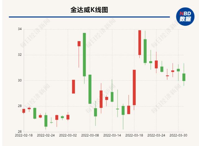 国内的后化妆品是真的假的(NMN监管新突破背后：业内人士称进口“不老药”产品多数为国内贴牌代工)