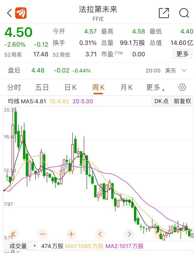 乐视股份拍卖(乐视网85项专利被拍卖，成交价不到90万元！贾跃亭被解除法拉第未来执行官职务)